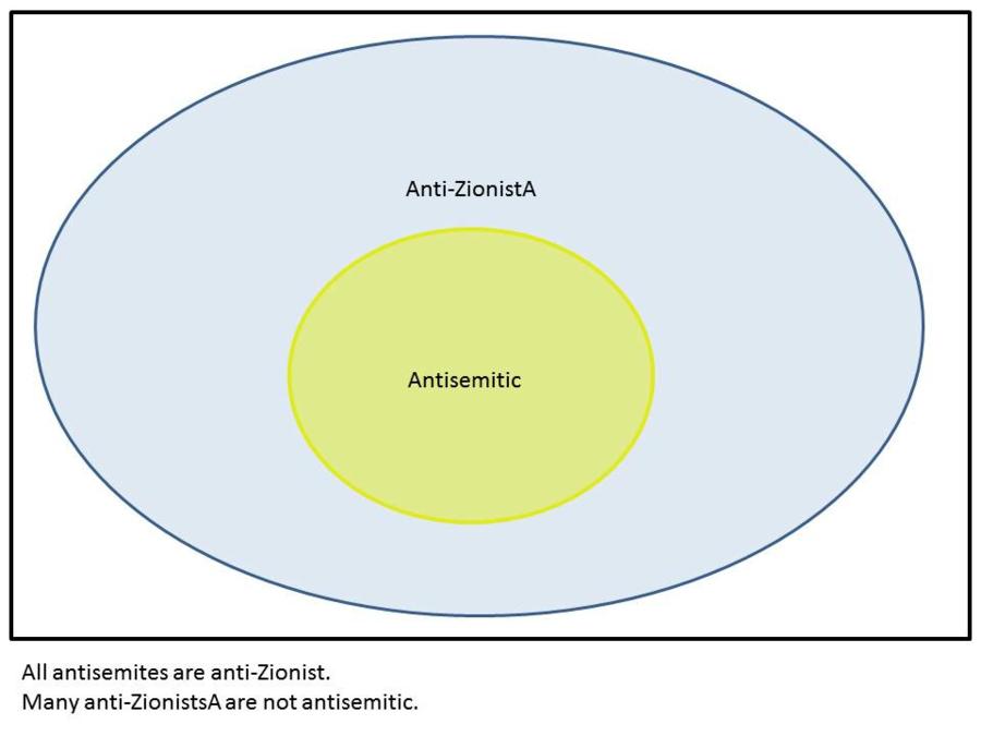 Many anti-ZionistsA are not anti-Semitic