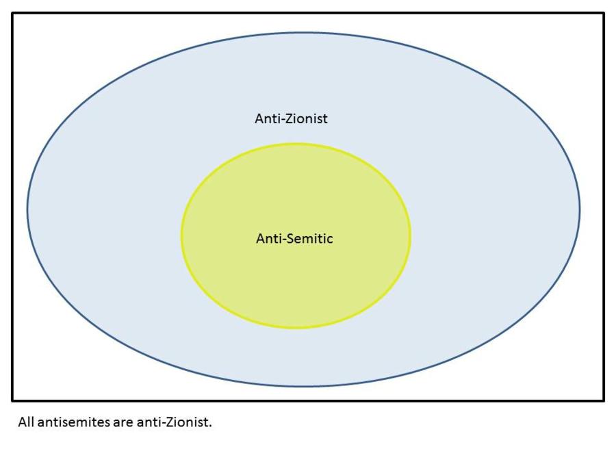 All anti-Semites are anti-Zionist