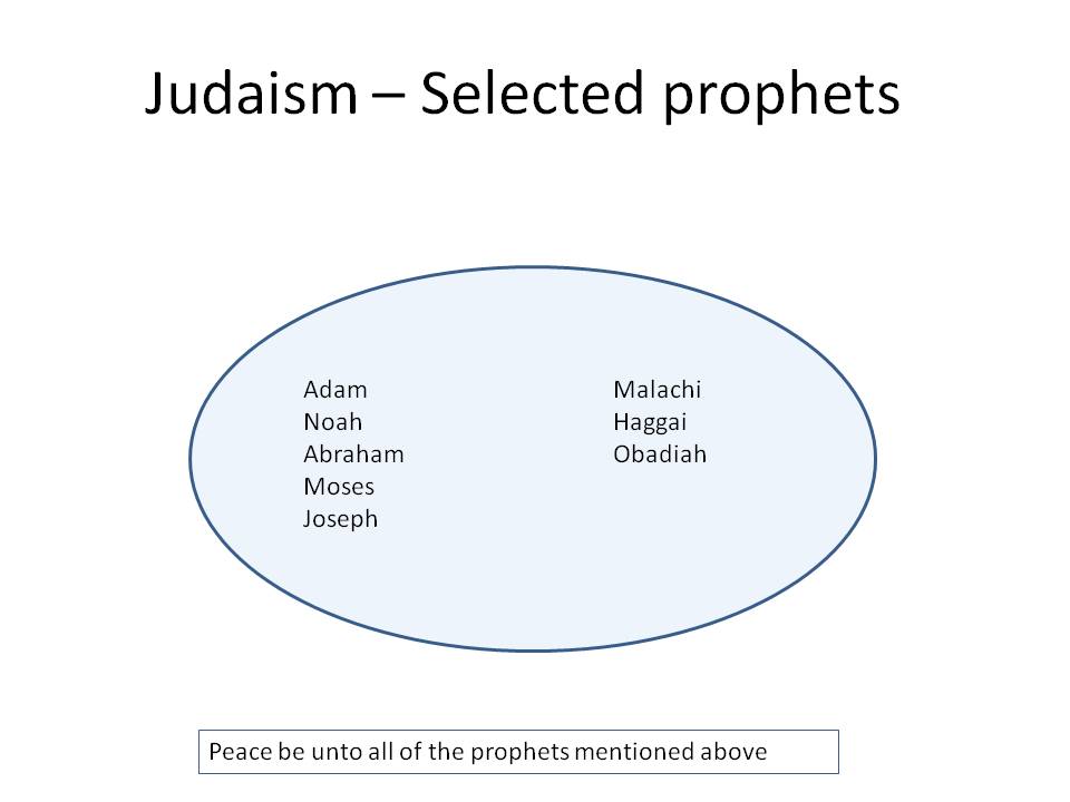 Selected prophets of Judaism