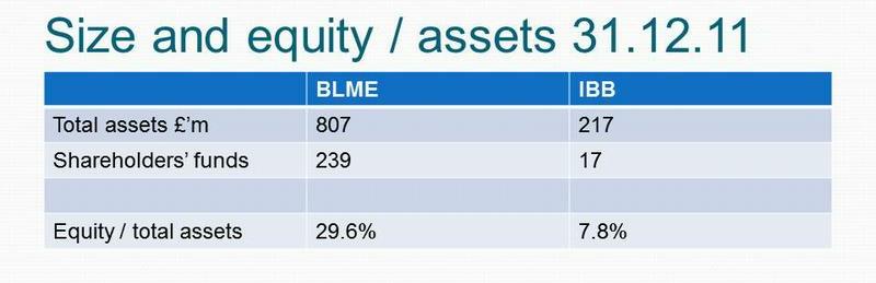 Total assets and equity