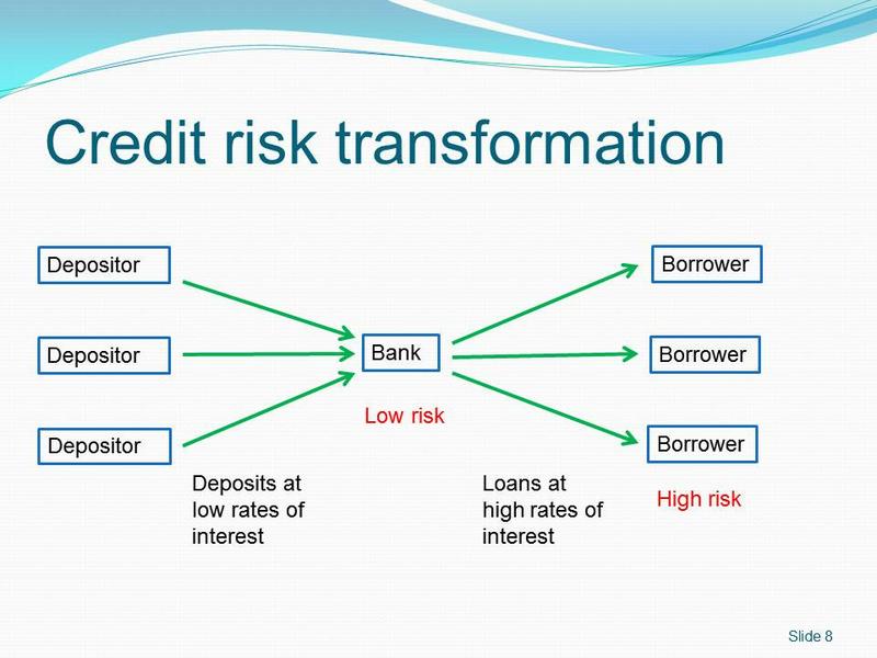 Credit risk transformation illustration