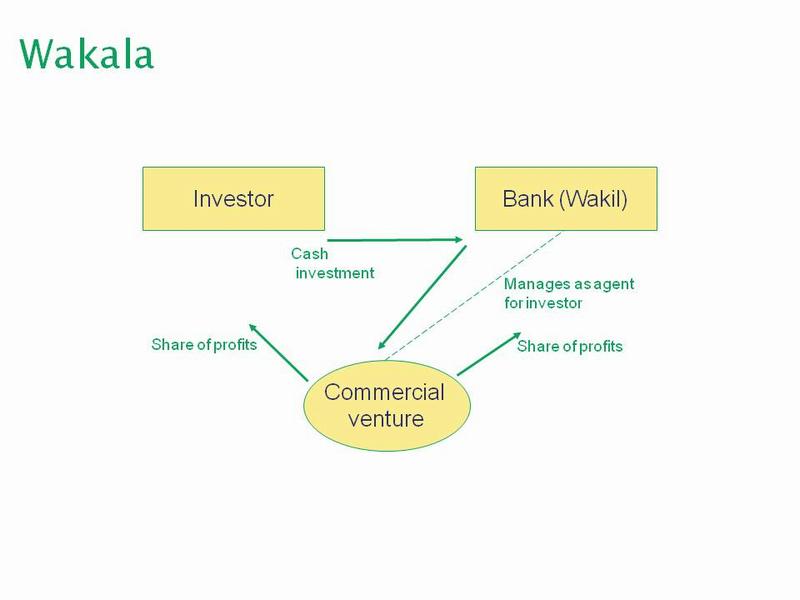 Diagram of a wakala transaction